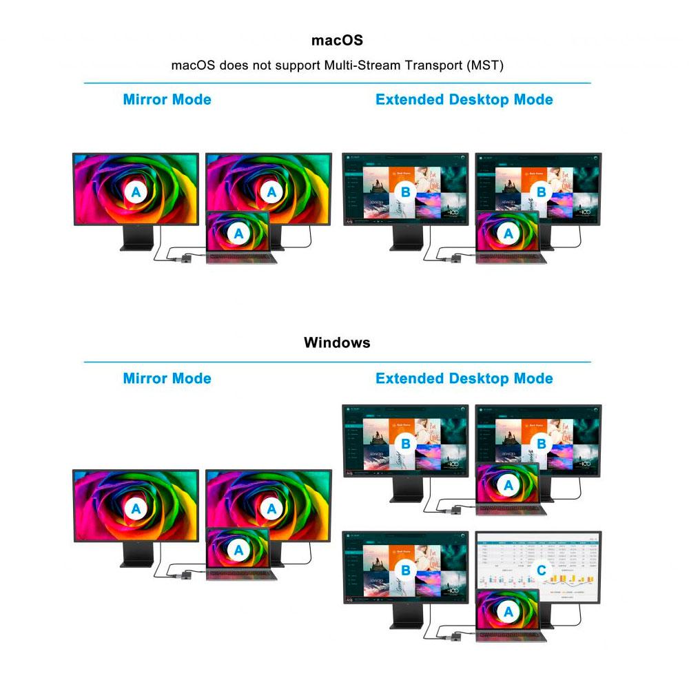 Hub Adaptador Type-C 7 en 1 Conceptronic / 2x Hdmi / 3x Usb 3.2 / 1x Type-c 100w PD / 1x LAN Gigabit / DONN14G - Imagen 4