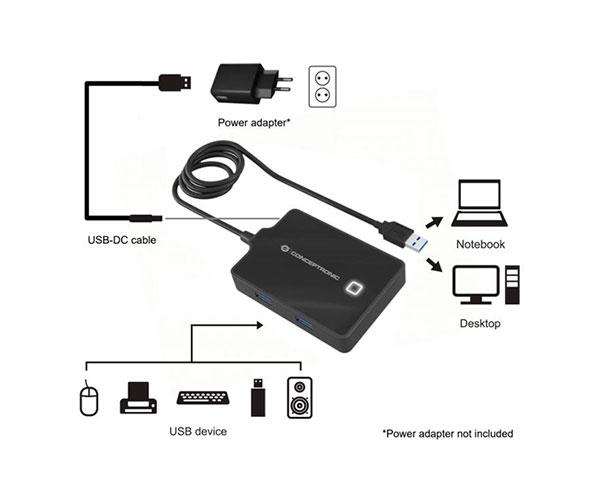 Hub 4 puertos Usb 3.0 Conceptronic / HUBBIES11B / Cable 90 cm / Alimentado / Negro - Imagen 2